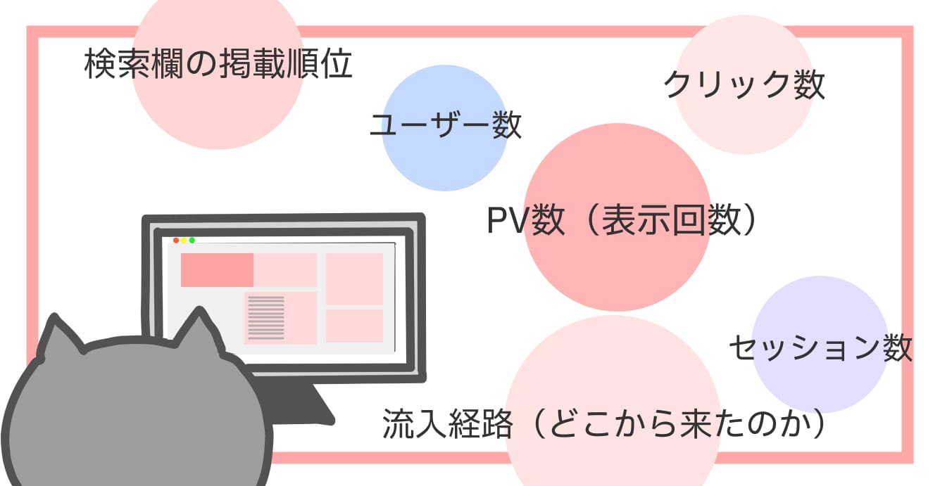 アクセス解析とは、PV数、セッション数、クリック数、流入経路、平均掲載順位などブログやWEBサイトのアクセスに関わる様々な指標やデータを確認することをいいます
