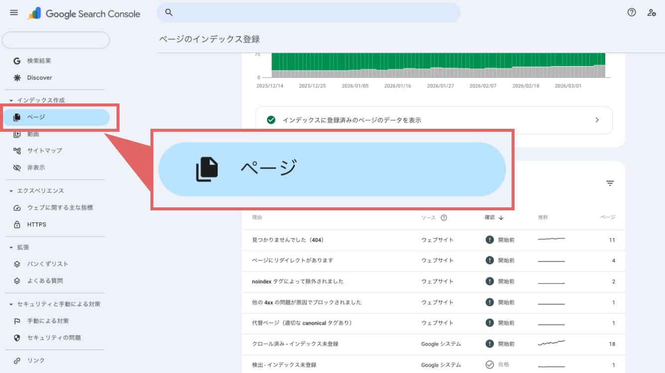 Google Search Consoleにログインし、左メニューの「ページ」をクリックします。