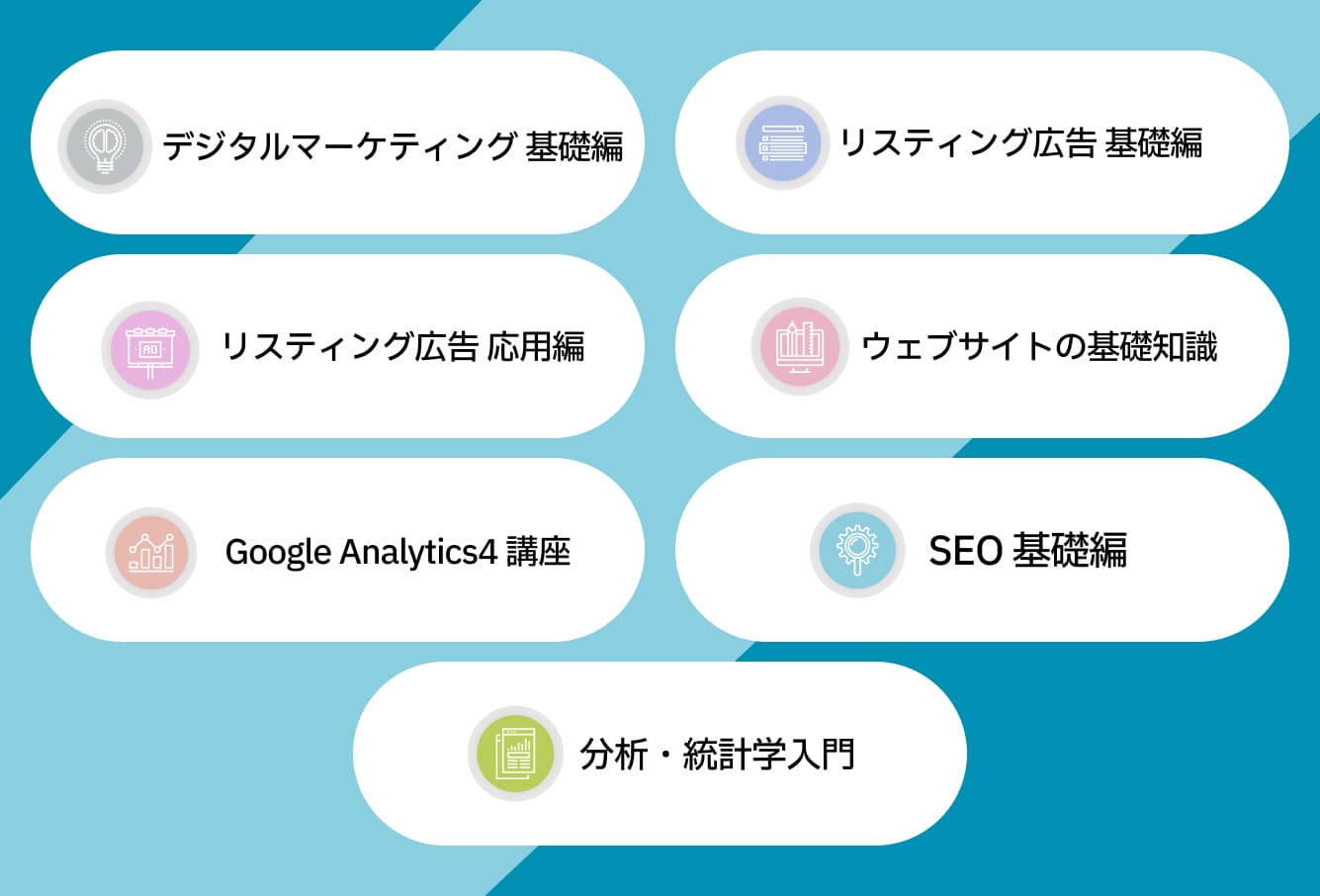 デジタルマーケティングの基礎をはじめ、SEO（検索エンジン対策）、リスティング広告、アクセス解析（Google Analytics4）、統計・分析、さらにはWebサイトの仕組みといった7つのコースがあります。